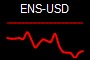 ENS-USD